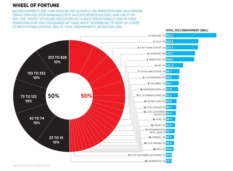 0730_forbes0818-enrollment-wheel2_800.jpg