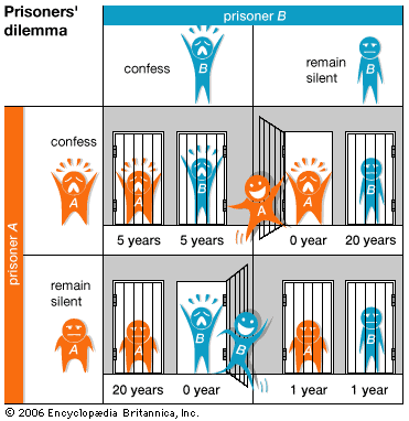 prisoners_dilemma_23.gif