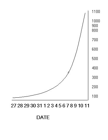 curve.gif