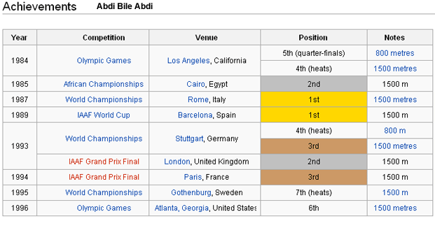 abdi_achiv.png
