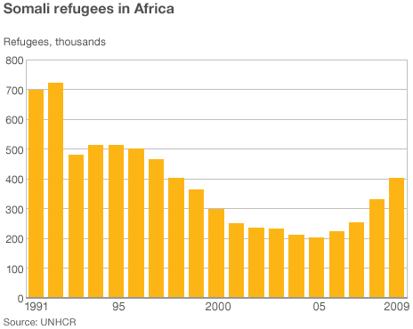 _50959475_somali_reguess_464gra.gif