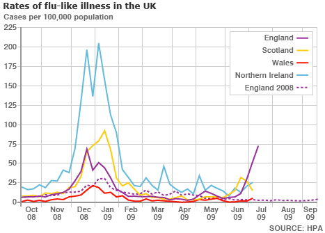 _46070023_swine_flu_rates_16.07.09.gif