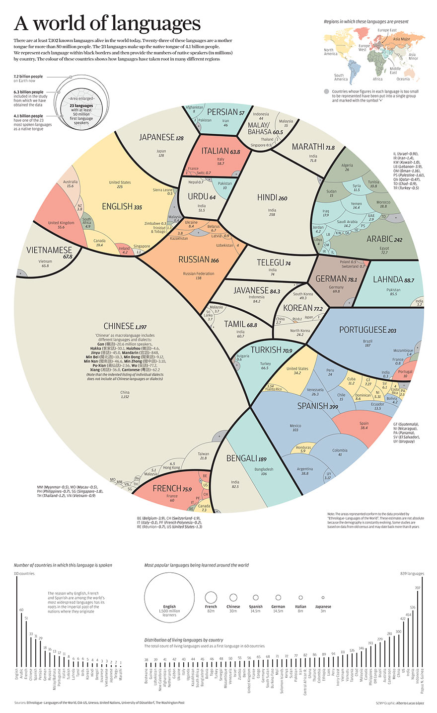 languages-of-the-world-1.jpg