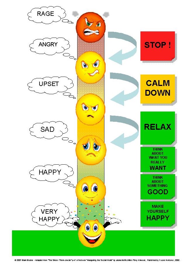 Stress%20Thermometer.JPG