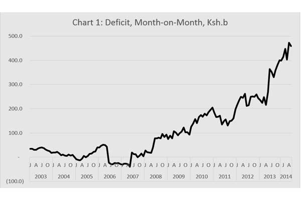 deficit.jpg