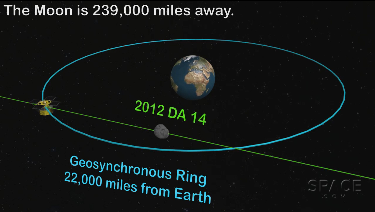 asteroid-2012-da14-flyby-persepective.jp