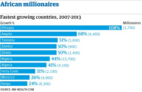 African-millionaires_WEB.jpg