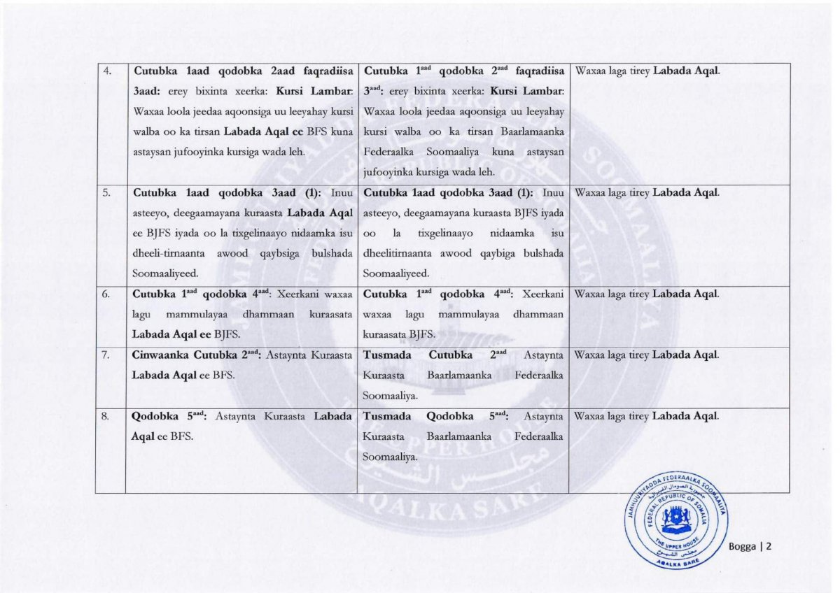 Xafiiska-Guddoomiyaha-Aqalka-Sare.pdf-61