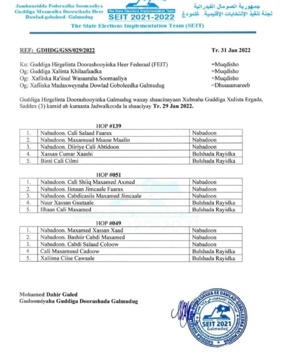 guddiga doorashada galmudug oo shaaciyay guddiga xulista ergooyinka 3 kursi