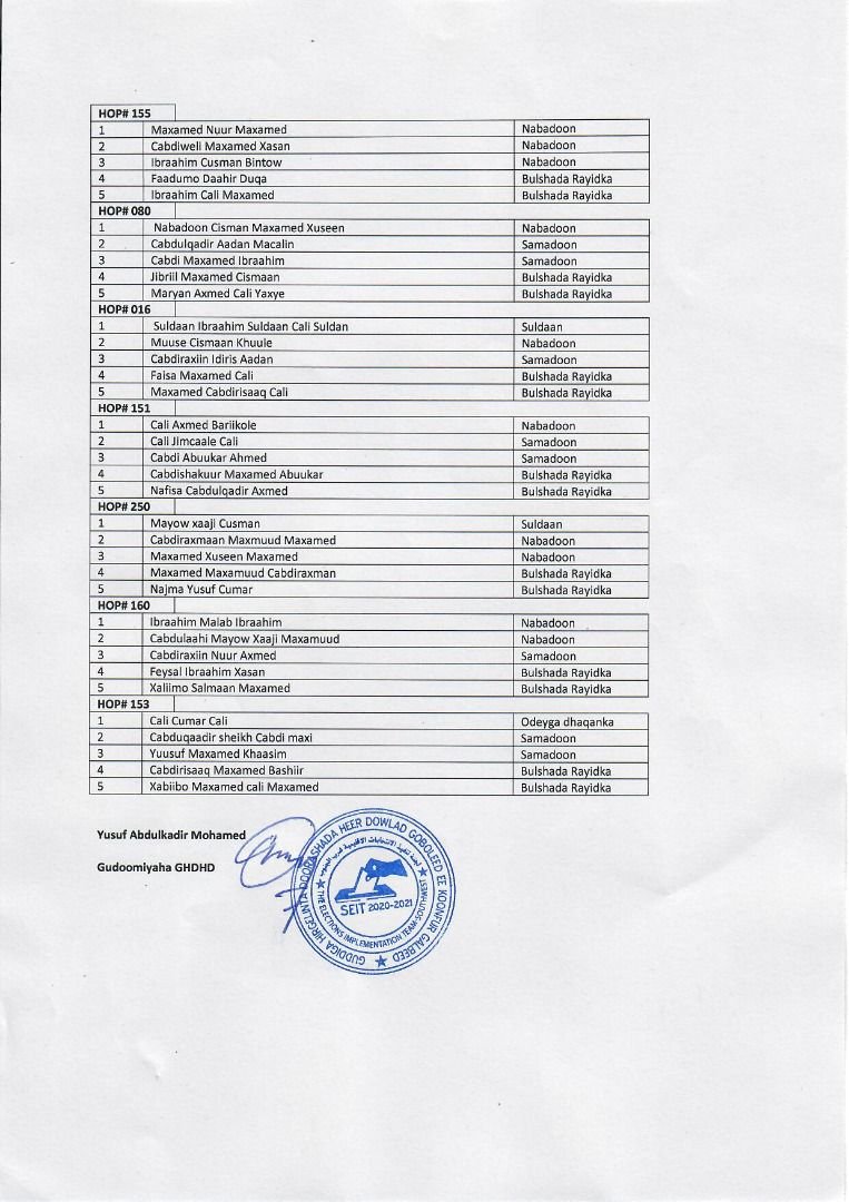 akhriso magacyada guddiyada soo xulaya ergada 13 kursi oo lagu dooranayo baraawe