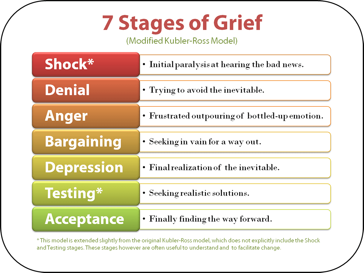 new-understanding-the-stages-of-grief-1.