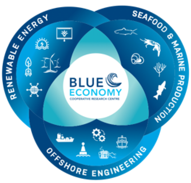 blueEconomy2.png.3bbe29f6089ab52fa902f1b47f296275.png